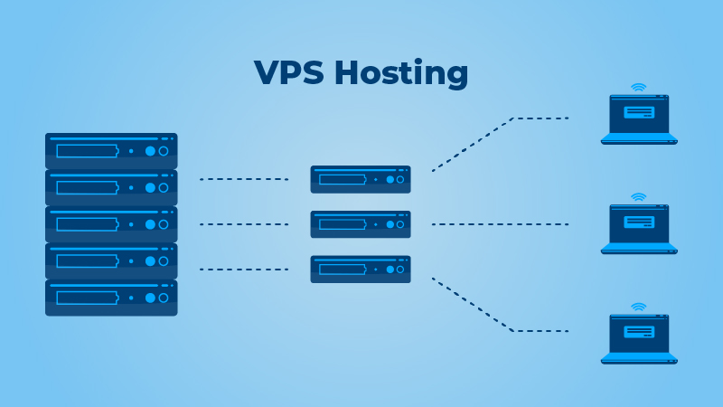 Best Dedicated Virtual Private Server (VPS hosting)